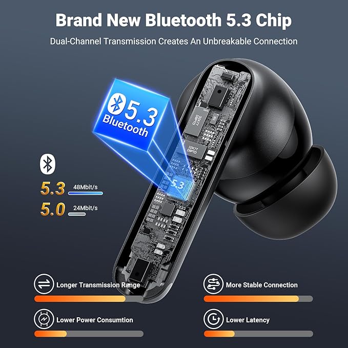 Wireless Earbuds,2025 Bluetooth 5.3 Bass Stereo Headphones with 4 ENC Mic,42H Playtime Ear Buds with Charging Case LED Display,Sport Earphones IPX7 Waterproof for iPhone, Android, Pad, Sports and Work