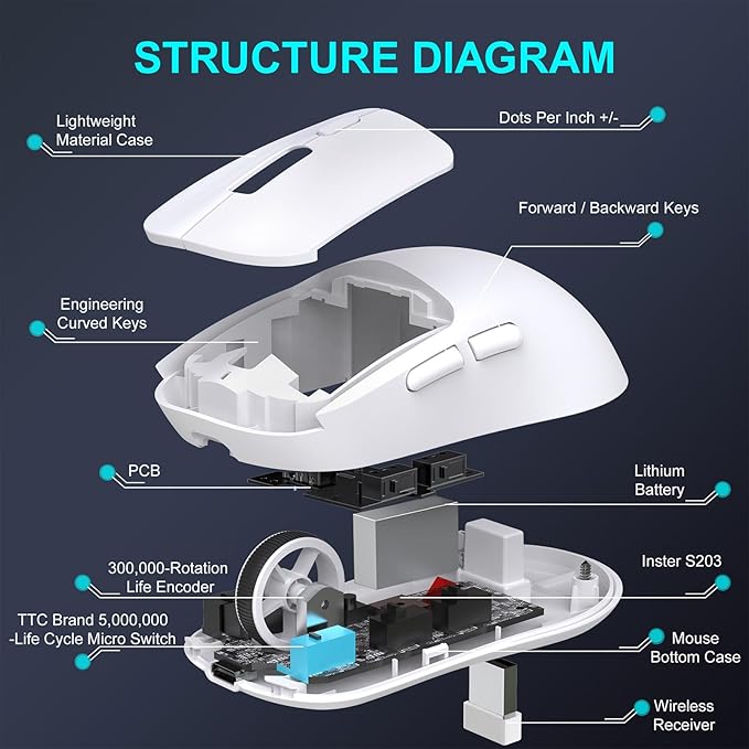 GOWENIC Wireless Gaming Mouse, 6400 DPI 3-Mode Gaming Mouse, 2.4G Wired 6 Keys Ergonomic Design for Desktop Laptop (T30 White)