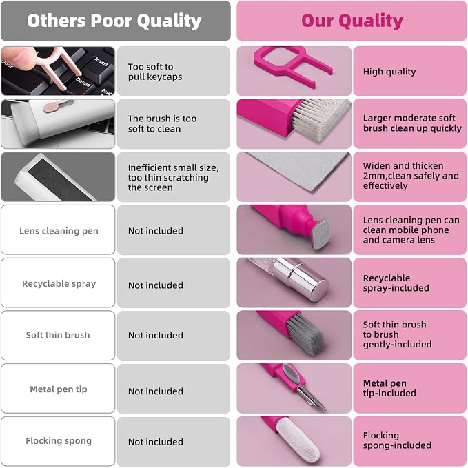 Ordilend Keyboard Cleaner Laptop Cleaning Kit, Car Accessories for Women Interior, Desk Accessories Office Supplies for Women, Patented Camera Cleaning Kits, HotPink - Image 8
