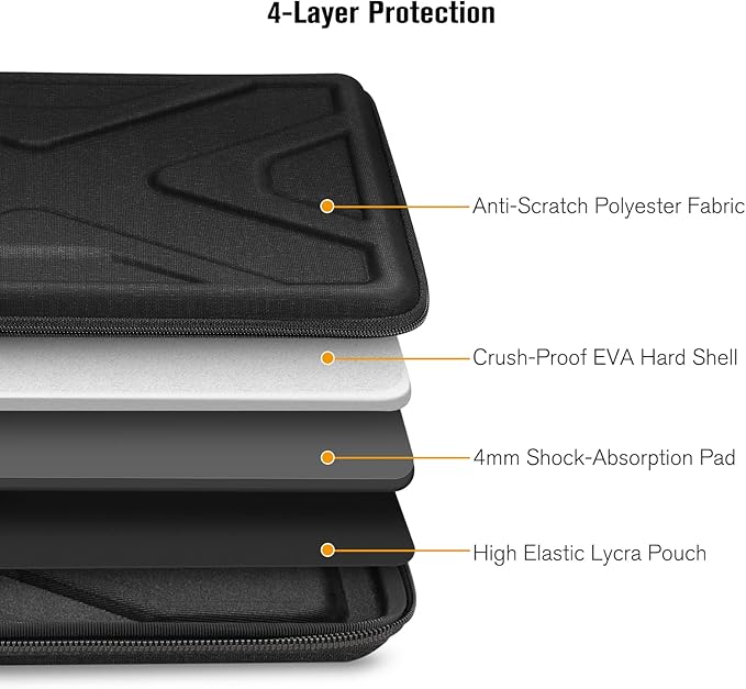 SITHON Hard Shell Laptop Sleeve Case for 15.6 Inch Acer Aspire 1/3/5/7, 15.6" ASUS VivoBook/Lenovo IdeaPad L3 and Other 15.6 inch HP Dell Samsung Laptop Chromebook, Shock Absorption Computer Bag