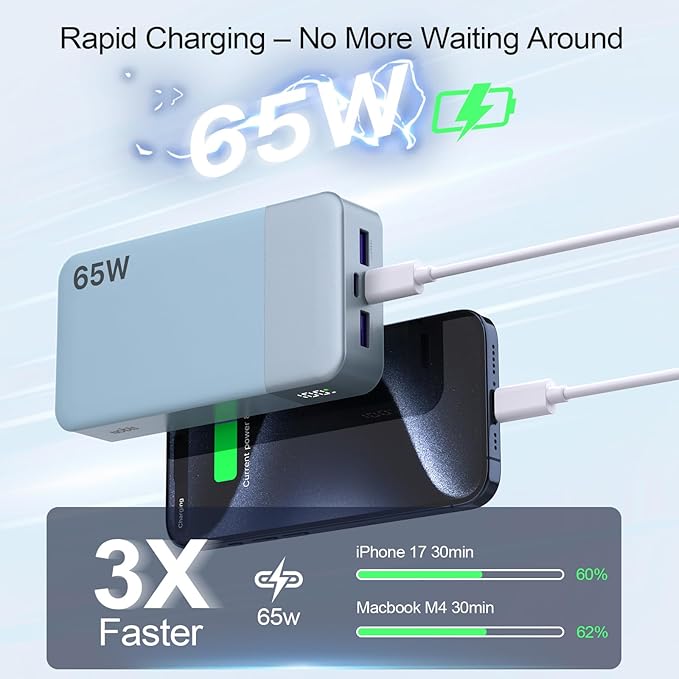 NOBIS Portable Charger, 65W 20000mAh Power Bank Fast Charging PD QC, 2 USB-C(in/Out) & 2 USB-A Battery Pack with Digital Display for Laptop Phone 17 Tablet Earbuds