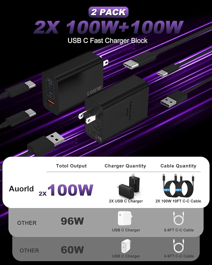USB C Charger Block 100W, 3-Port GaN Super Fast Phone Charger, Type C 65W Laptop Chargers with 10ft USB C Charging Cable for MacBook Pro/Air,iPad Pro, iPhone 17/16, Galaxy S26 Ultra/S24[2 Pack]-Black
