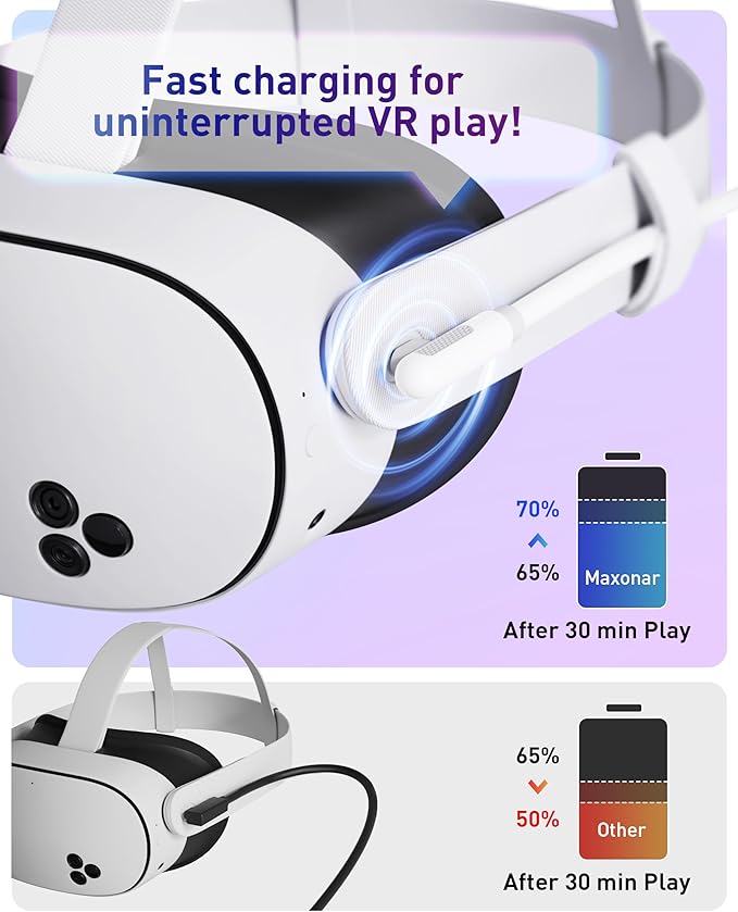 Maxonar VR Charging Link Cable 15FT – Charge While Playing PC VR, USB 3.0 Stable Data, Built to Replace Meta Link Cable for Quest 3S / Quest 3 / Quest 2 / Pico 4 White