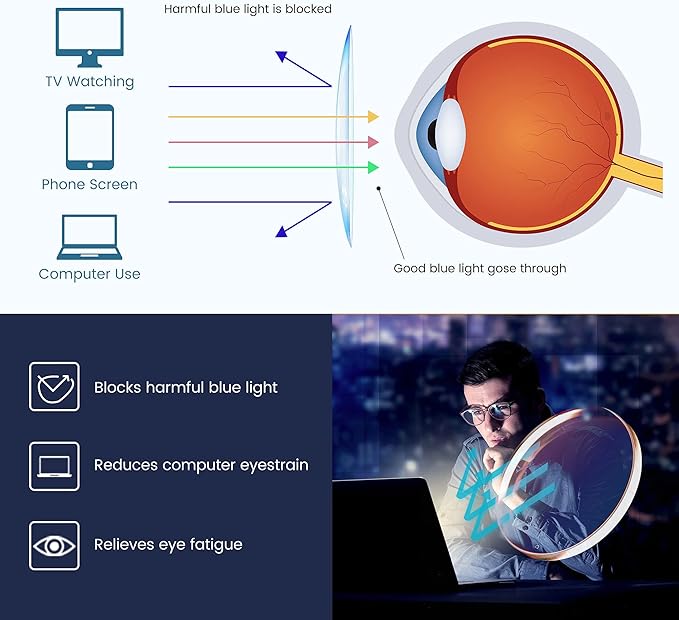 GUDVUE Blue Light Glasses For Woman, Computer Reading/Gaming/Phones Glasses, Anti Glare/UV400/Eye Strain