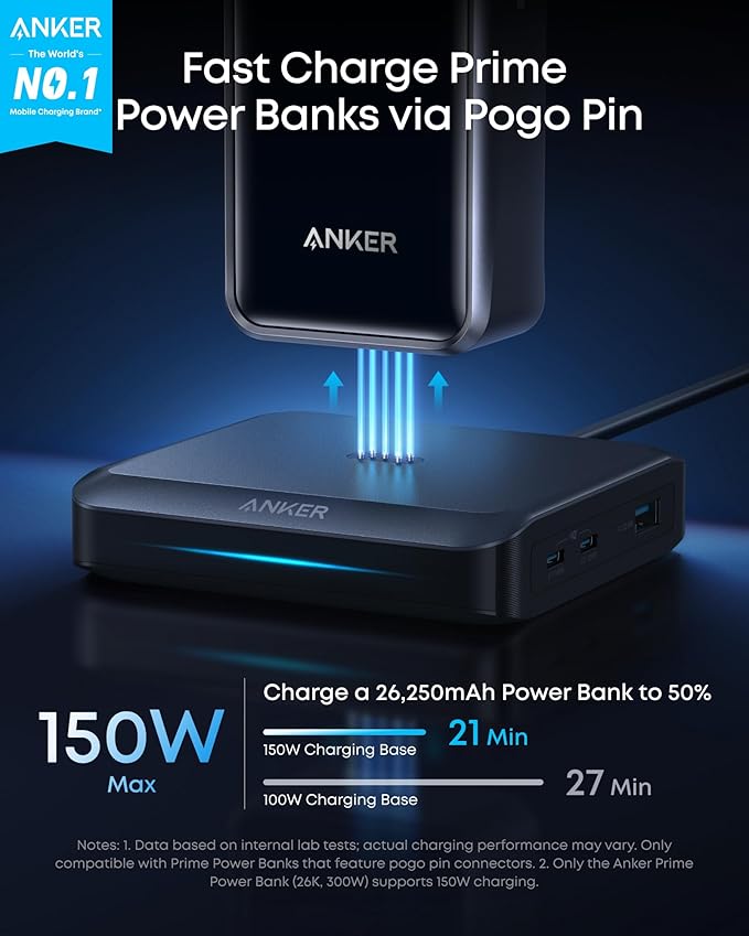 Anker Charging Base, 150W Max Charging for 4 Devices, Works with Prime Power Banks with Pogo Pin, for MacBook Pro/Air, Dell, iPhone 17/16 Series, Samsung, and More (Power Bank Not Included)
