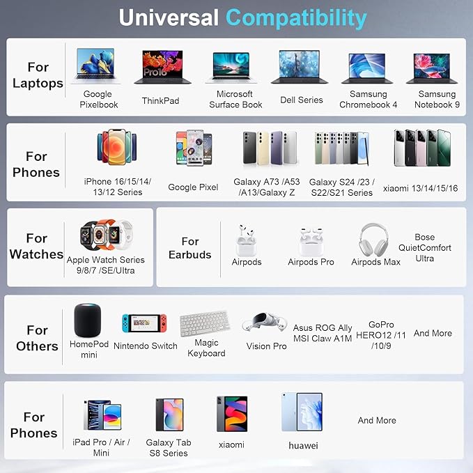 500W USB C Charger Block, Multi-port Fast USB Charging Station Dual PD 100W GaN Ⅲ Charging Station For Multiple Devices, Laptop Charger Adapter Compatible with MacBook, DELL, iPad, iPhone, Samsung etc