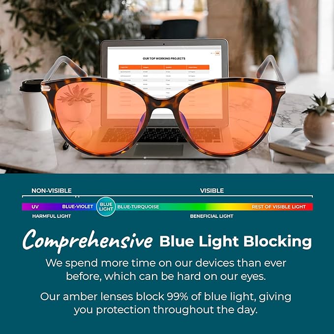 Sleep ZM Blue Light Blocking & Light Sensitivity Glasses - 8 Lens Types for Comfort, Relaxation, Sleep & Relief - 50+ Styles