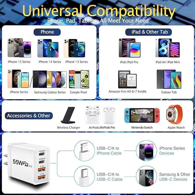 Dual USB C Charger 55W USB C Charger Block, CARZONJX 4 Port Type C Fast Charging Block QC+PD Power Adapter Wall Plug for iPhone 17 16 15 14 13 12 11 Plus Pro Max, Galaxy, Tablet and More