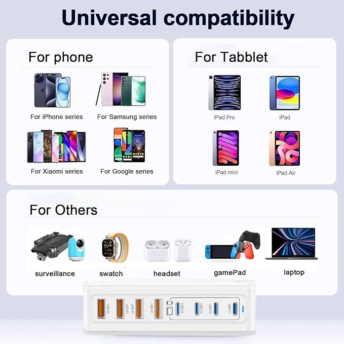 USB C Fast Charger Block, 200W GaN 8 Port PD USB C Wall Charging Station Hub, Type C Power Adapter Plug Cube Brick Box for Apple iPhone 17 16 15 14 13 12 Pro Max,iPad, MacBook Pro/Air/, Samsung Galaxy