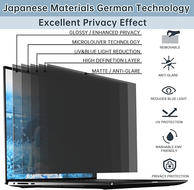 IPROKKO Laptop Privacy Screen 15.6 Inch 16:9 Aspect, Compatible with HP, Dell, Acer, Asus, Samsung, Lenovo More, Removable Privacy Filter, Anti Glare Blue Light Laptop 15 in Black Spy Security Shield
