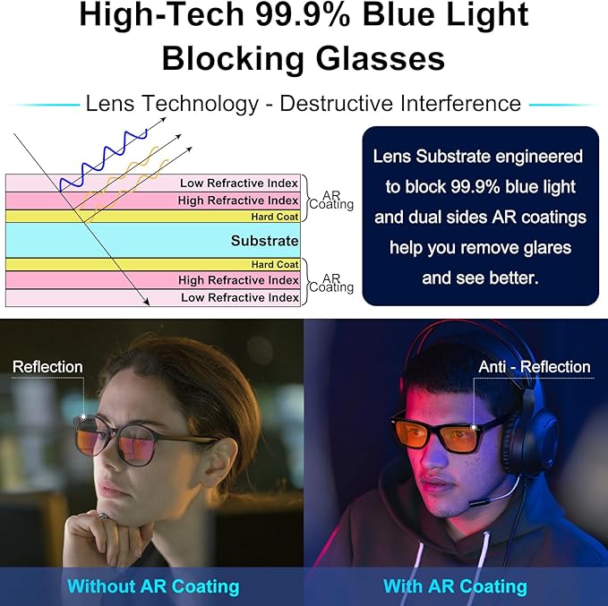 ViewJoy Sleep Glasses 99.9% Blue Light Glasses Dual AR Coatings Amber Orange Lens for Computer Gaming Reduce Eyestrain