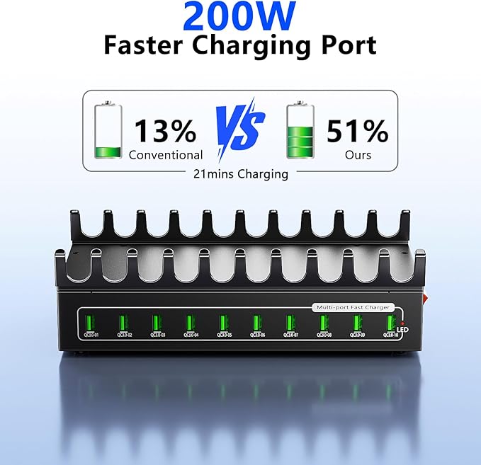 200W USB Charging Station for Multiple Devices, 10 Ports USB Fast Charger Station,Desktop Multi Charging Station Hub Compatible with Samsung/iPhone/iPad/Google Pixel/Tablets and Other USB Electronics