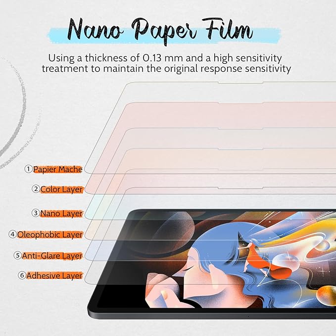 Mamol [2 Pack] Paper Screen Protector for iPad 9th 8th 7th Generation, Write and Draw Like on Paper, iPad 10.2 inch (2021 2020 2019) Anti Glare Screen Filter, High Sensitive/Bubble Free