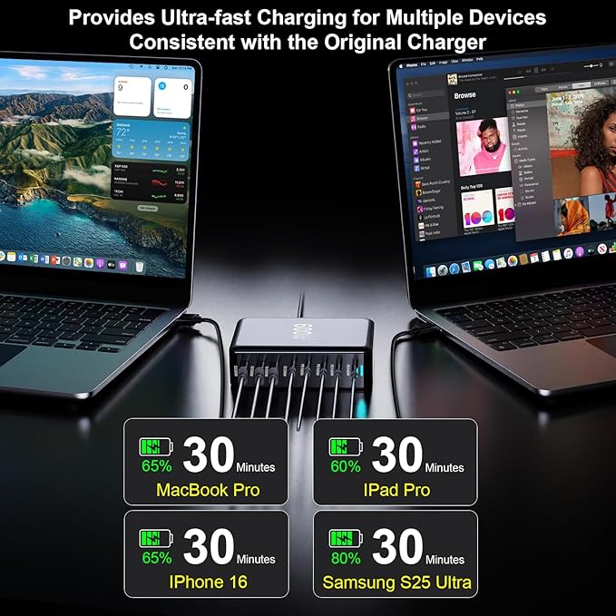 600W USB C Charger Block, Multi-port Fast USB Charging Station Dual PD 140W GaN Ⅲ Charging Station For Multiple Devices, Laptop Charger Adapter Compatible with MacBook, DELL, iPad, iPhone, Samsung etc