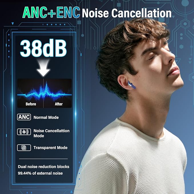 Wireless Earbuds with Touch Screen, Bluetooth 5.4 Headphones, Transparency Mode, IPX7 Earphones Dark Blue