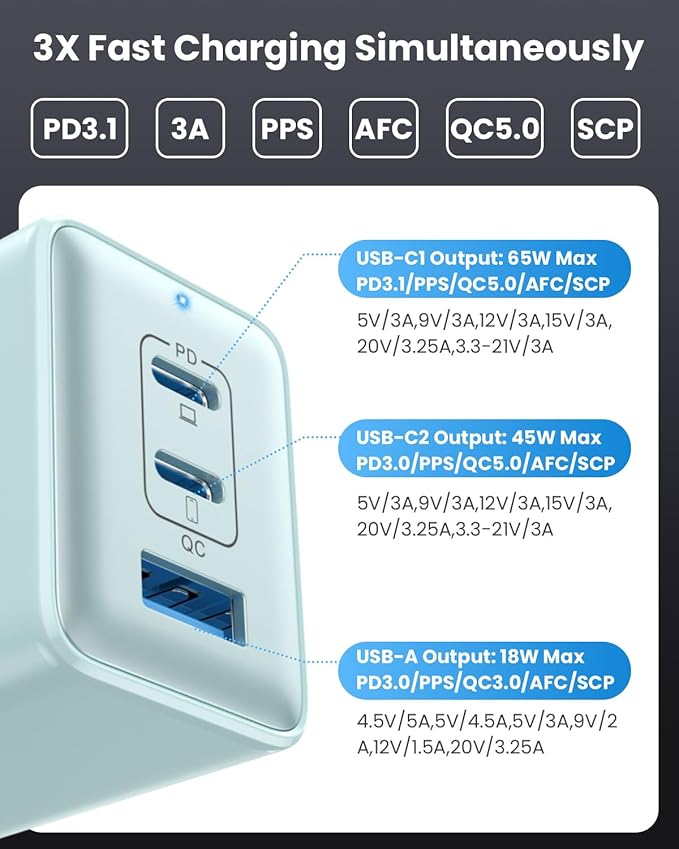 128W USB C Wall Charger,GaN III 3-Port Fast Charging Station,PD QC Foldable Charger Block Portable 65W Laptop Adapter for MacBook Pro/Air,iPad Pro,Galaxy S23,Dell XPS 13,iPhone 17/16/Pro etc