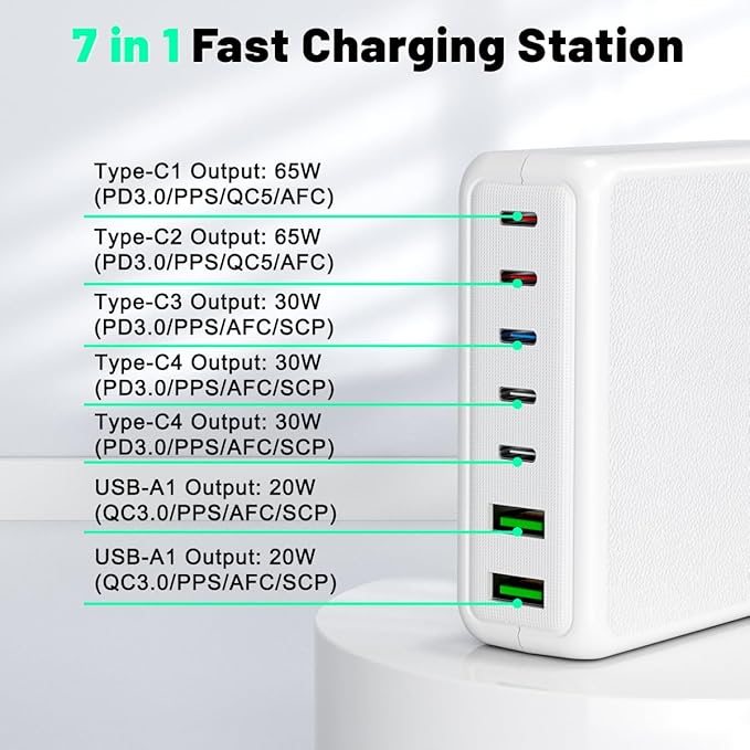 USB C Charger, 260W 7-Port USB C Charger Block, 2x65W Compatible with MacBook Pro/Air, iPad Series,iPhone 14/13/Mini/Pro/13Pro Max/12 Samsung Galaxy, White