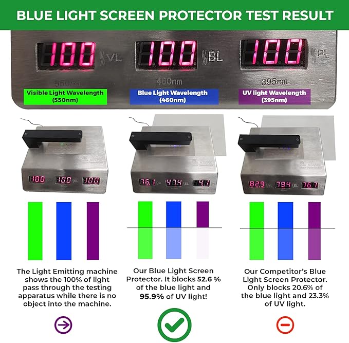 Anti Blue Light Screen Protector (3 Pack) for 14 Inches Laptop. Filter out Blue Light and relieve computer eye strain to help you sleep better