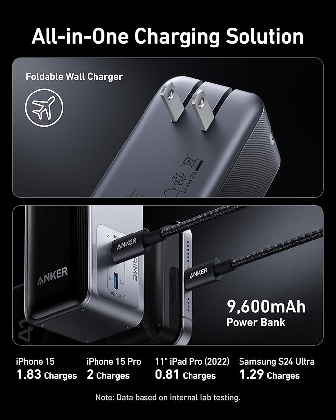 Anker Prime Power Bank, 9,600mAh Battery Pack with 65W Output Wall Charger, Supports PD 3.0 and PPS, 30W Fast Recharging, Sleek Portable Charger for MacBook Pro, iPhone 17/16 Series, Galaxy, iPad