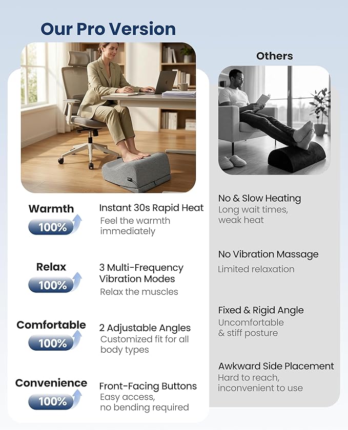 Comfier Under Desk Foot Rest at Work with Graphene Fast Heat Cloth,Ergonomic Heated Foot Stand with 2 Heights & 3 Heat & 3 Vibration,Heel Support for Back,Leg Pain Relief,Office Home,Gift Men,Women