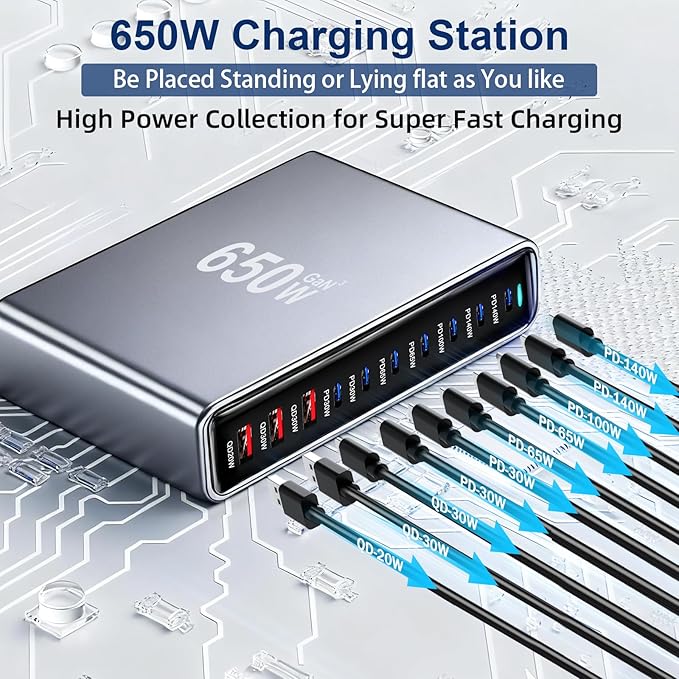 650W USB C Fast Charger Block, Dual PD3.1 140W Multi-Port USB Charging Station, GaN Ⅲ PD PPS Fast Charging Station for Multiple Devices,Laptop Wall Charger Compatible with iPhone 17/iPad/MacBook etc