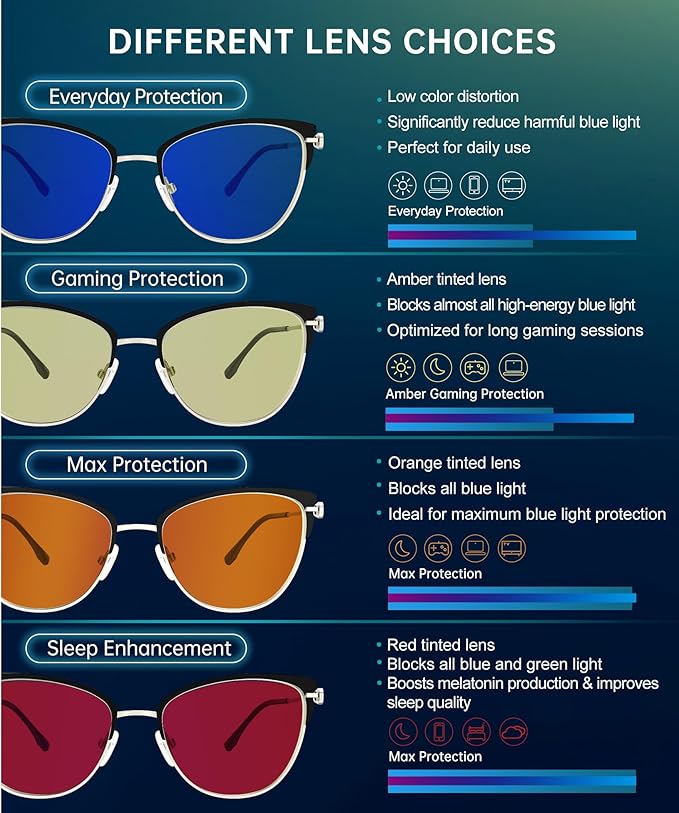 ANYLUV Blue Light Glasses for Woman Men, Womens Blue Light Blocking Glasses Computer Glasses Anti Eyestrain