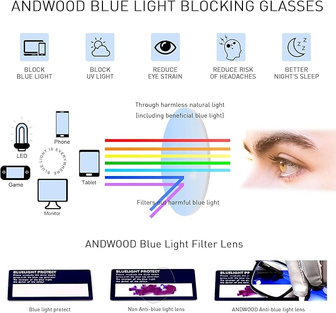 ANDWOOD Blue Light Blocking Glasses Women Men Computer Small Face Clear Bluelight Blocker Eyeglasses Frame