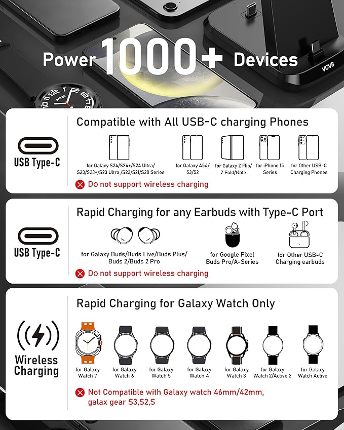 VCVS 36W USB C Super Fast Charging Station for Samsung Phones Watches Earbuds, 3 in 1 Charger for Samsung Galaxy Watch Ultra/7/6/5/4/3, Galaxy S24/S23/S22/21/20,Note20/10,Z Fold/Flip 5/4,USB-C Buds