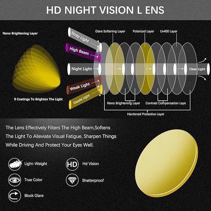 Oilway Night Vision Driving Glasses for Women & Men - Anti Glare Blue Light Blocking Computer Glasses with HD Clarity, Premium Protection | Nighttime Safety Eyewear for Screen Use & Road Travel