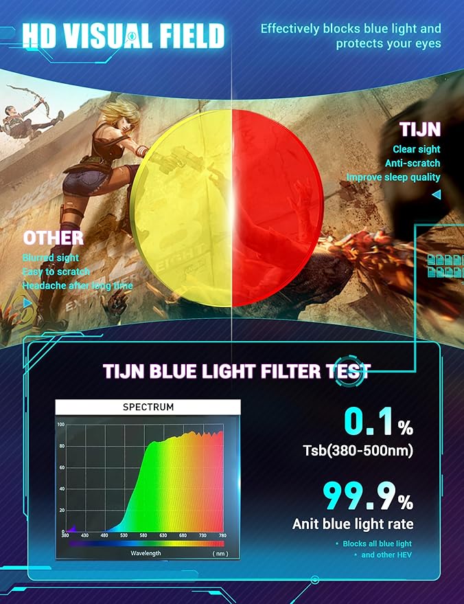 TIJN Sleep Glasses for 99.9% TR90 Blue Green Light Blocking Dual AR Coatings Red Lens for Computer Gaming Reduce Eyestrain