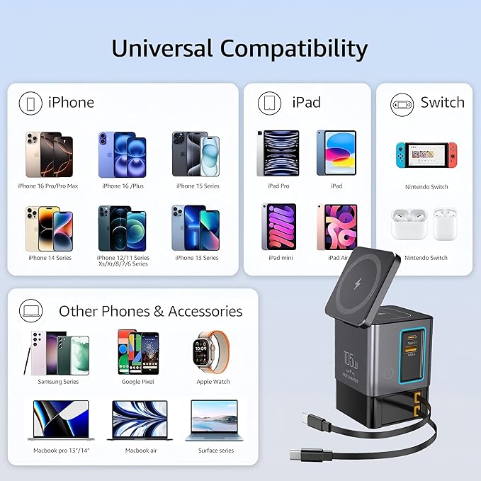 105W Charging Station–MagSafe Compatible,6-in-1 Charging Dock,Gan Retractable Charger with Dual 65W Cables,USB-C Fast Charging for iPhone, AirPods,Tablets.