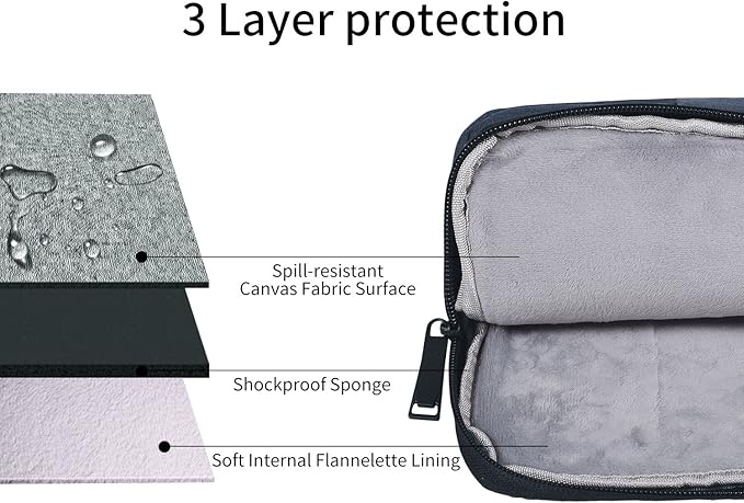 13-13.3 Inch Waterpoof Laptop Case Bag for Dell XPS 13 9305 9300 7390 9380, ASUS Zenbook, Dell Inspiron 13 5000 7000, Lenovo Yoga 730 13.3, Acer Aspire, HP Envy 13/Spectre X360 13.3 inch Laptop Bag