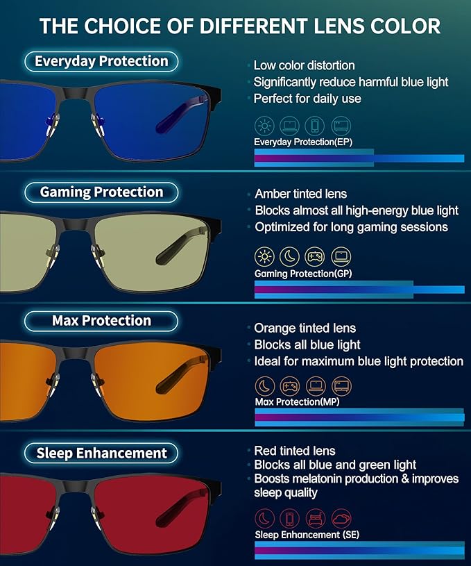 ANYLUV Blue Light Glasses for Men/Women, Lightweight Blue Light Blocking Glasses, Anti-Eye Strain Computer Glasses for Gaming