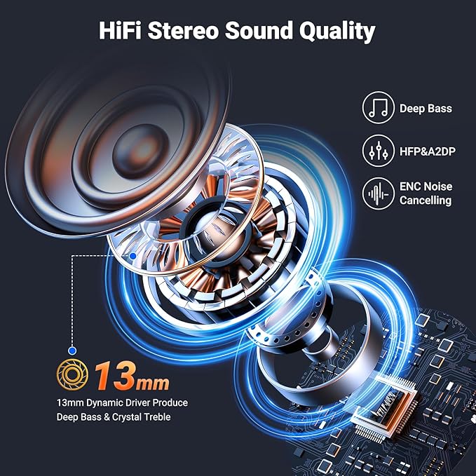 Wireless Earbuds,2025 Bluetooth 5.3 Bass Stereo Headphones with 4 ENC Mic,42H Playtime Ear Buds with Charging Case LED Display,Sport Earphones IPX7 Waterproof for iPhone, Android, Pad, Sports and Work