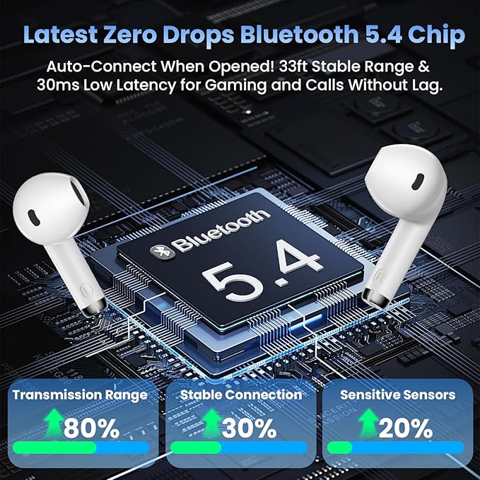 Wireless Earbuds, Bluetooth Headphones with Deep Bass Stereo, 48H Playback Ear Buds with LED Power Display, Lightweight, IPX7, in-Ear Earphones with Mic for iPhone/Android/iPad, White