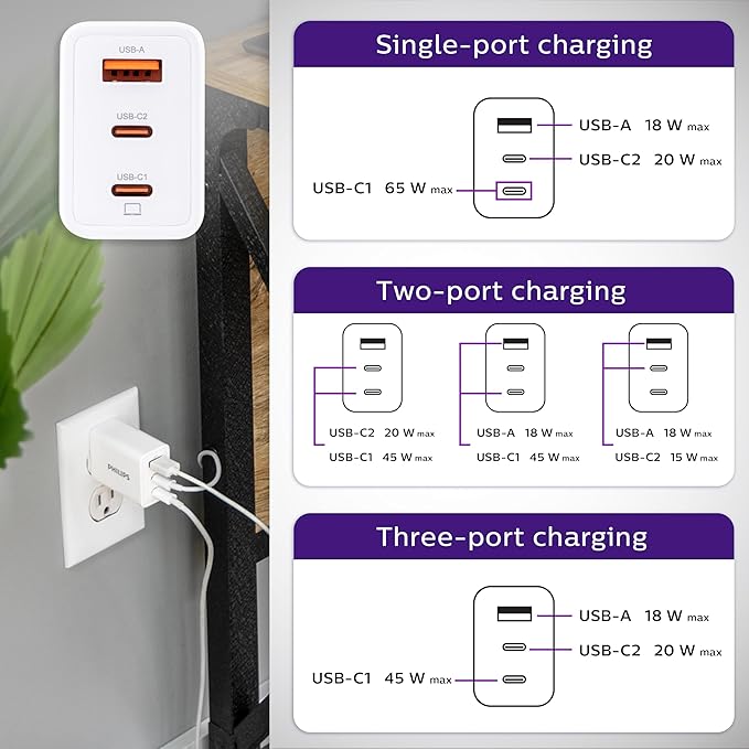 Philips iPhone Charger Fast Charging, 65W USB C Charger, 3-Port GaN USB C Charger Block with USB A and USB C, Foldable Fast Wall Charger for iPhone 16 Series, 15 Series, iPad Pro, White, DLP3653W/37