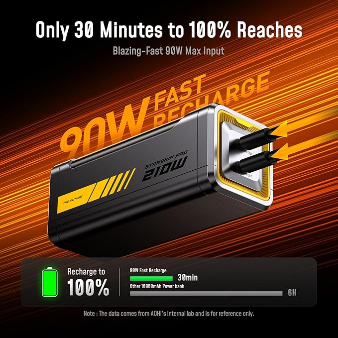 AOHI 210W PD3.1 PPS Power Bank 10000mAh, Dual 140W USB-C Ports Fast Charging Portable Charger with Smart Display, The Future Starship 36Wh Battery Pack for MacBook Pro/Air, iPad, iPhone 17,Galaxy,Gray