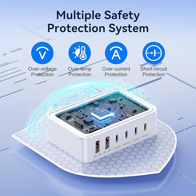 USB C Charger Block, 120W GaN 6-Port Charging Station, 30W Fixed PD Port Type C Charger Fast Charging for iPhone 17/16/15/14, iPad, Galaxy, Pixel, Power Adapter Hub for Travel Home Office