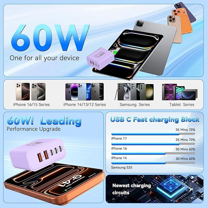 USB C Charging Blocks, 60W USBC Wall Fast Charger Block, Type C i-Phone USB C Charger Fast Charging Brick, 5-Port Multiport Charger Plug Power Adapter for Phone 17/16/15/14/13 ProMax, Pad,S25-Lavender