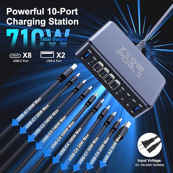 CHIPOFY 710W USB C Charging Station, 10-Port Dual PD3.1 140W QC3.0 60W GaN Laptop Fast Charger Block for MacBook Pro/Air, iPad, iPhone 17 16 Pro Max, Galaxy S25/ S24 and More