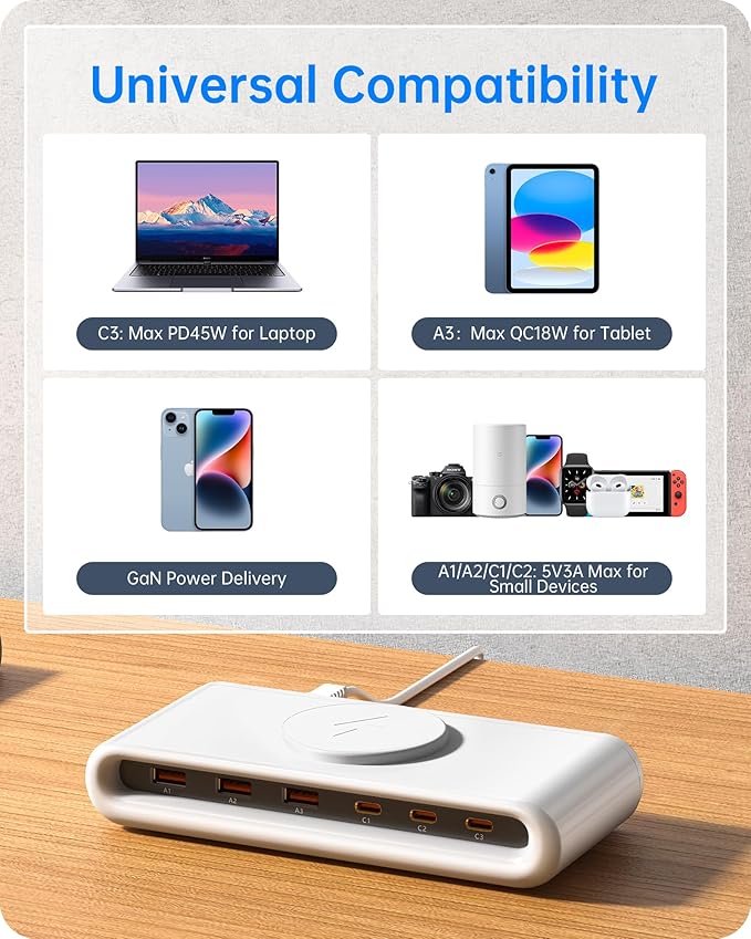 135W USB C Charging Station, 7-in-1 Magnetic Wireless USB Charger Station with PD 45 Fast Charging & 10W Wireless Charger for Phone 13 12 iPad Samsung Laptop and More