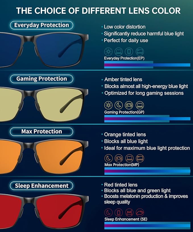 ANYLUV Carbon Fiber Reading Glasses for Men Women, Blue Light Blocking Computer Readers, Anti Glare Spring Hinge